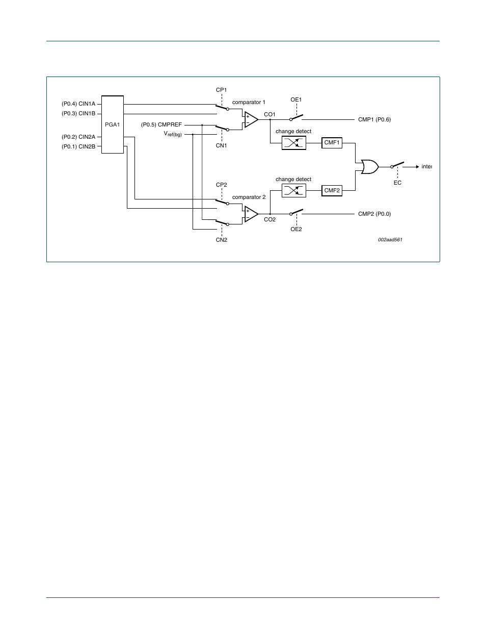 2 internal reference voltage, 3 comparator input pins, 4 comparator interrupt | N in, Figure 46, Nxp semiconductors | NXP Semiconductors P89LPC9321 UM10310 User Manual | Page 96 / 139