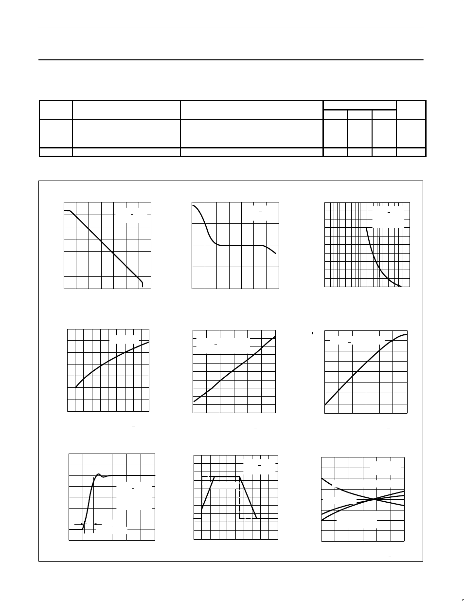 Ac electrical characteristics, Typical performance characteristics, Μa747c dual operational amplifier | NXP Semiconductors UA747C User Manual | Page 3 / 5