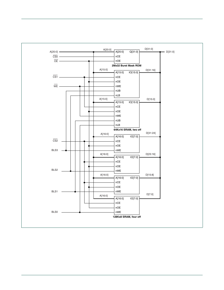 4 memory configuration example, Nxp semiconductors | NXP Semiconductors LPC24XX UM10237 User Manual | Page 100 / 792