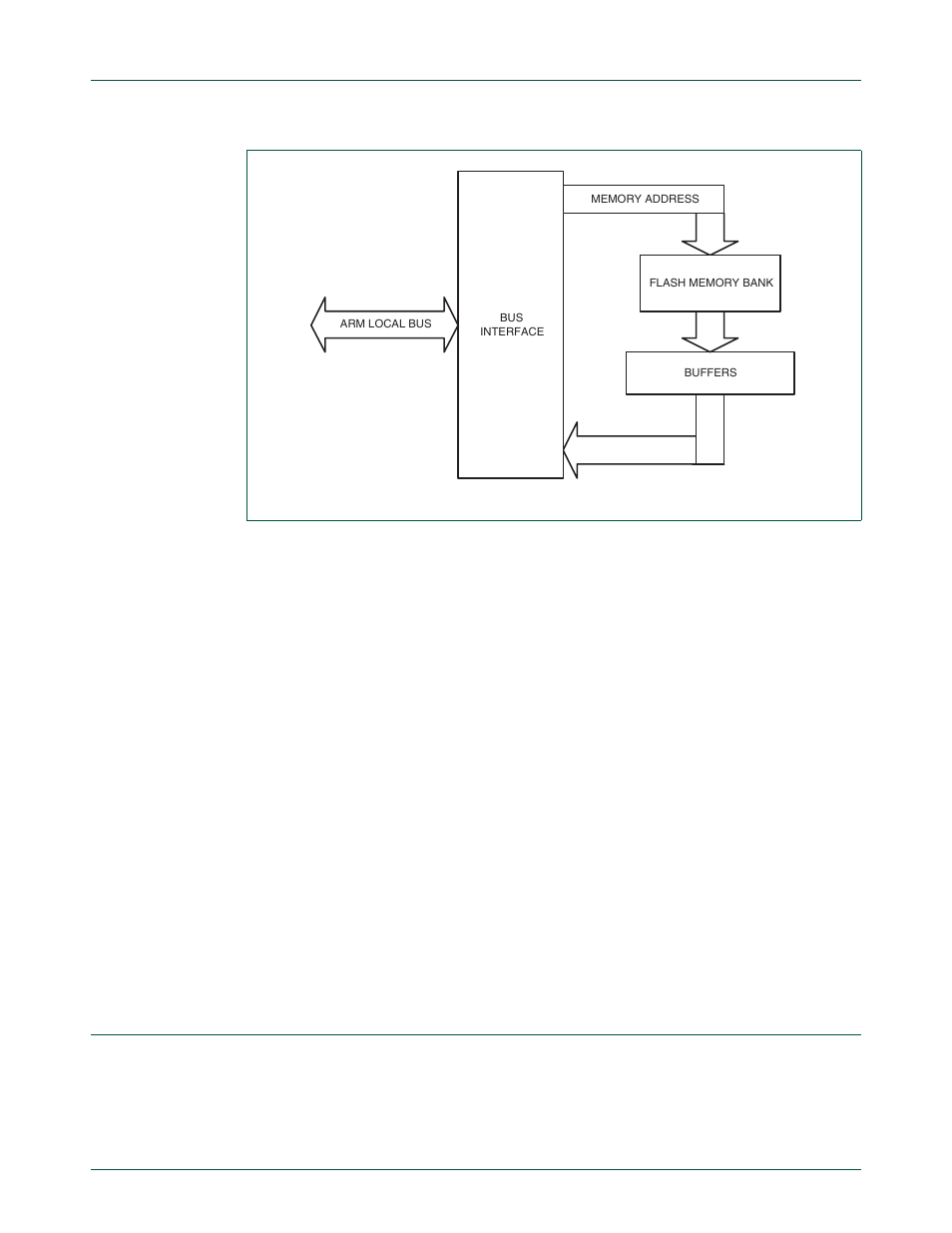 2 instruction latches and data latches, 3 flash programming issues, Memory accelerator module operating modes | Nxp semiconductors | NXP Semiconductors LPC24XX UM10237 User Manual | Page 103 / 792