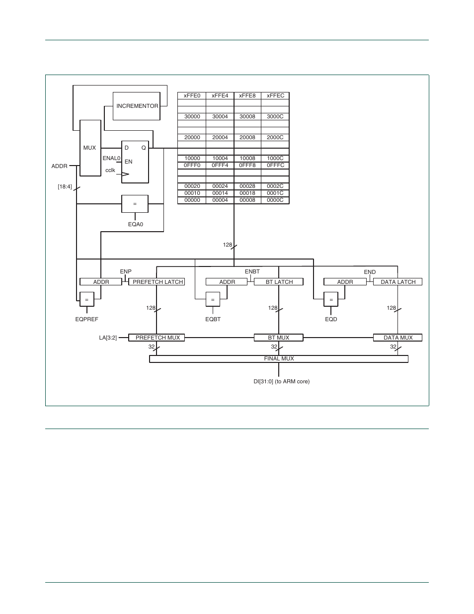 Mam usage notes, Nxp semiconductors | NXP Semiconductors LPC24XX UM10237 User Manual | Page 107 / 792