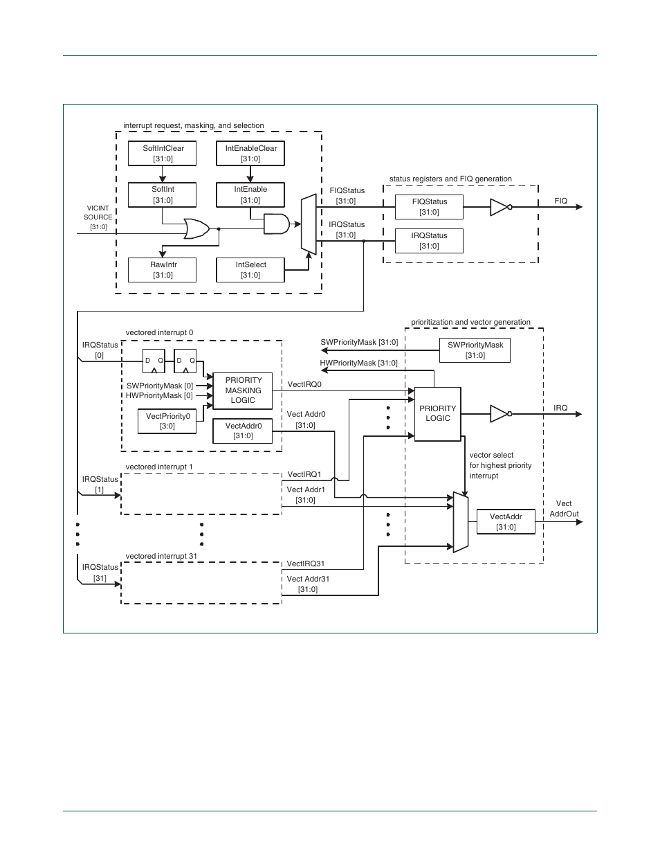 Nxp semiconductors | NXP Semiconductors LPC24XX UM10237 User Manual | Page 119 / 792