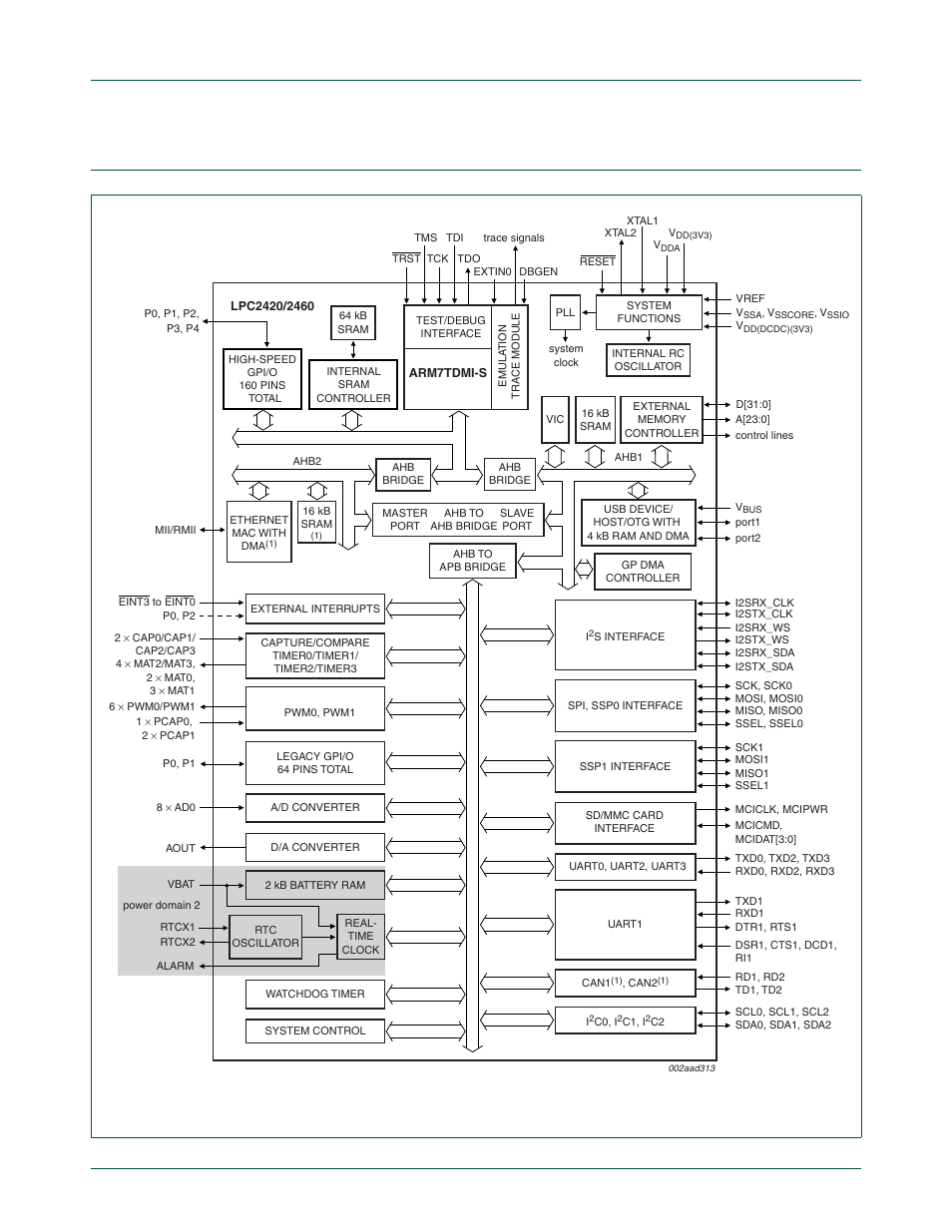 Lpc2420/60 block diagram, Section 1–10, Nxp semiconductors | Chapter 1: lpc24xx introductory information | NXP Semiconductors LPC24XX UM10237 User Manual | Page 12 / 792