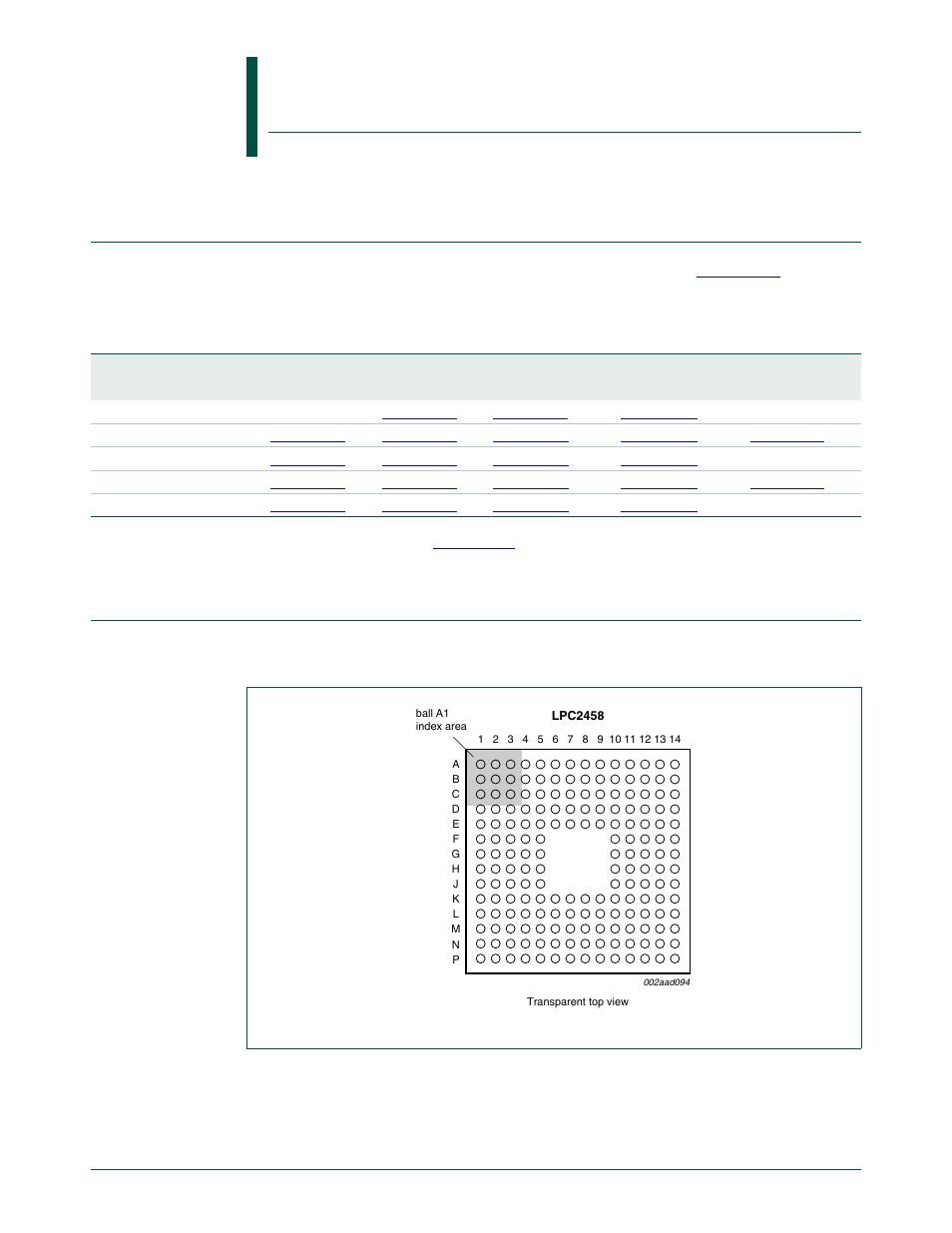 Chapter 8: lpc24xx pin configuration, How to read this chapter, Lpc2400 pin packages | 1 lpc2400 180-pin package | NXP Semiconductors LPC24XX UM10237 User Manual | Page 120 / 792