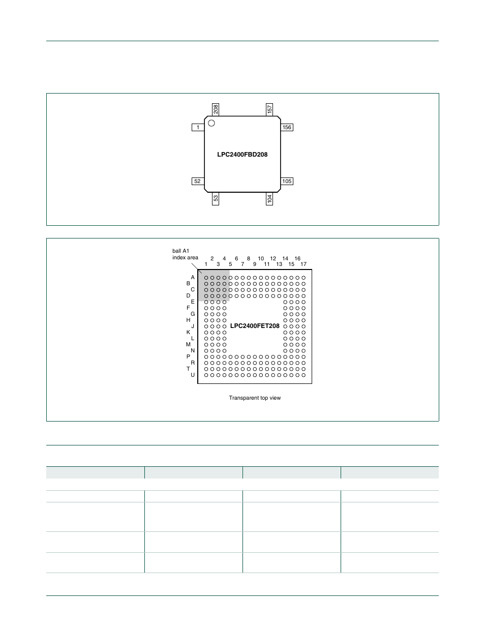 2 lpc2400 208-pin packages, Lpc2458 pinning information, Table 8–119 | Figure 8–24, Figure 8–25, Nxp semiconductors | NXP Semiconductors LPC24XX UM10237 User Manual | Page 121 / 792