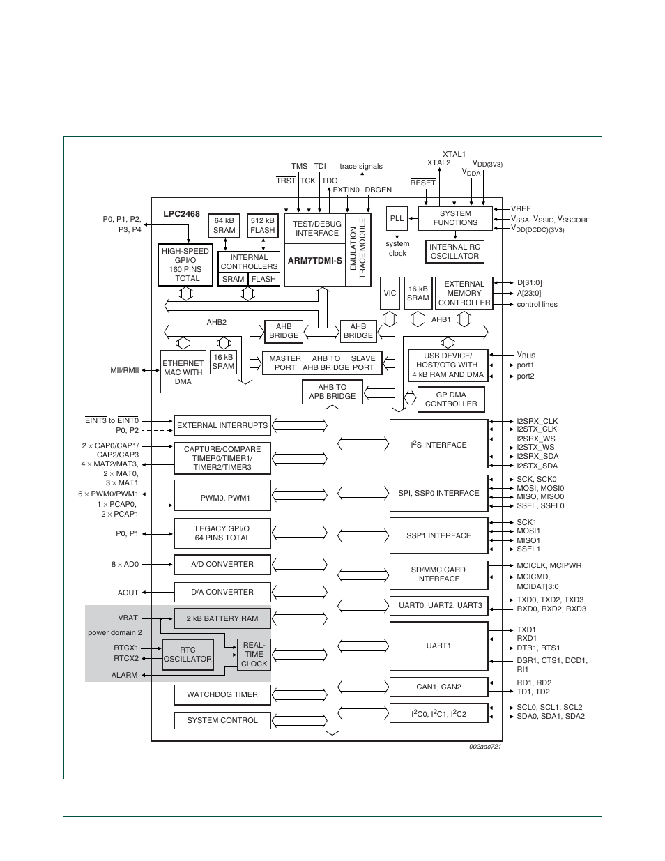 Lpc2468 block diagram, Section 1–11, Nxp semiconductors | Chapter 1: lpc24xx introductory information | NXP Semiconductors LPC24XX UM10237 User Manual | Page 13 / 792