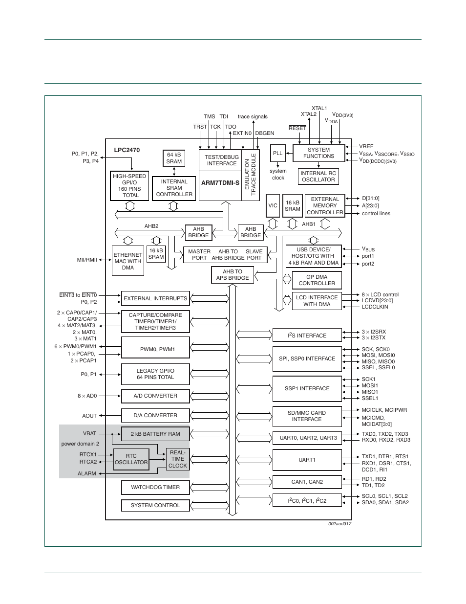 Lpc2470 block diagram, Section 1–12, Nxp semiconductors | Chapter 1: lpc24xx introductory information | NXP Semiconductors LPC24XX UM10237 User Manual | Page 14 / 792