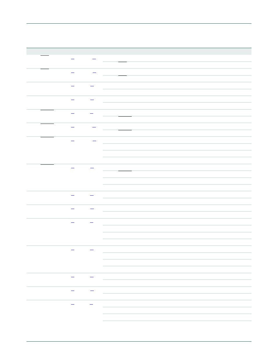 Nxp semiconductors | NXP Semiconductors LPC24XX UM10237 User Manual | Page 168 / 792