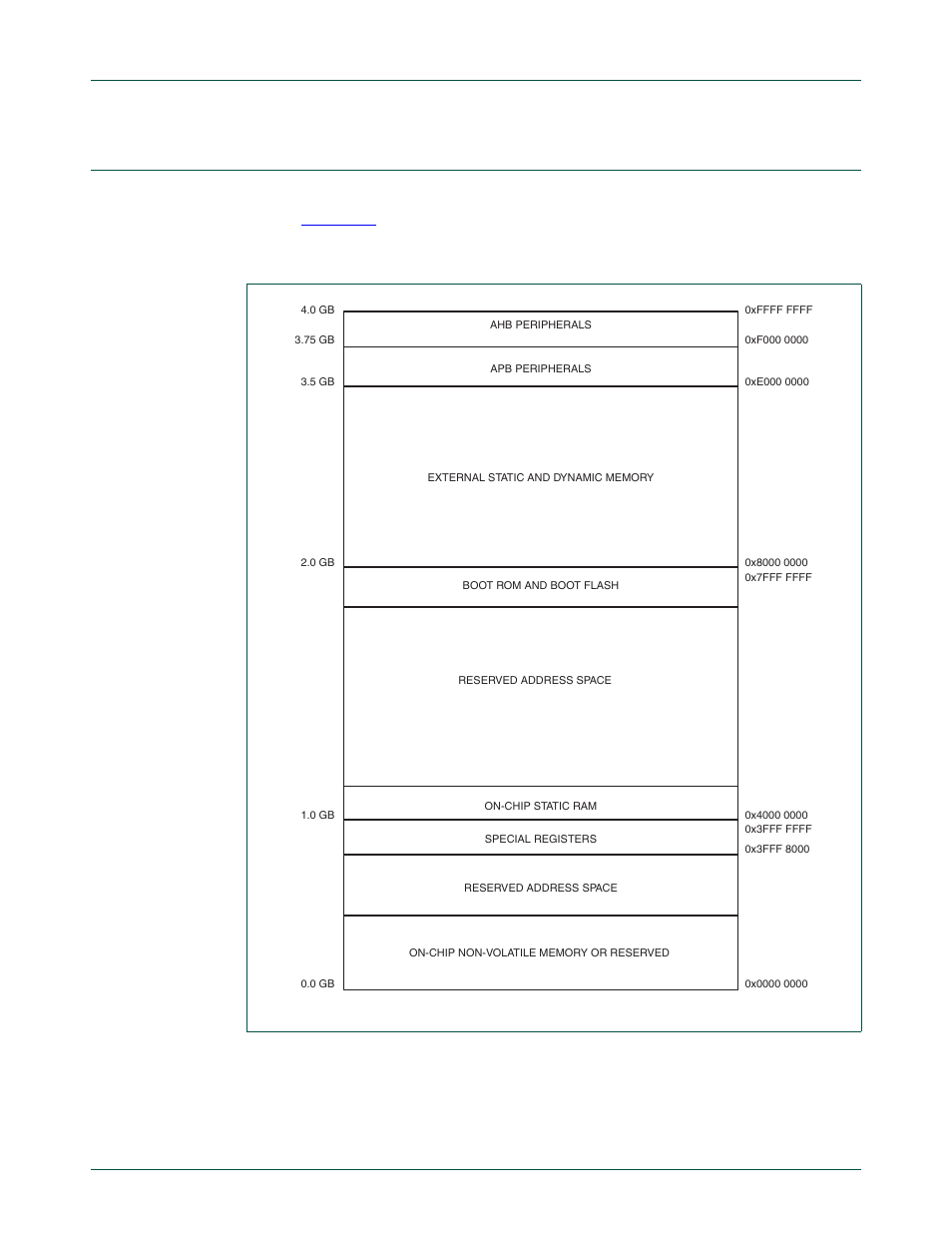 Memory maps, Nxp semiconductors | NXP Semiconductors LPC24XX UM10237 User Manual | Page 18 / 792