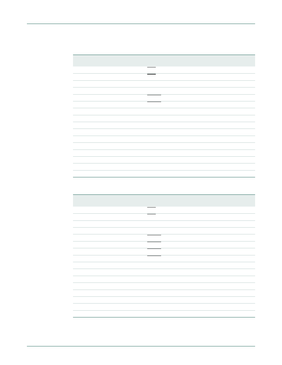 Table 9–136, Table 9–137, Nxp semiconductors | NXP Semiconductors LPC24XX UM10237 User Manual | Page 185 / 792