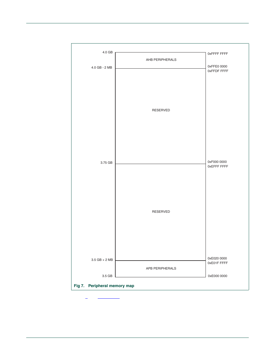 Nxp semiconductors | NXP Semiconductors LPC24XX UM10237 User Manual | Page 19 / 792