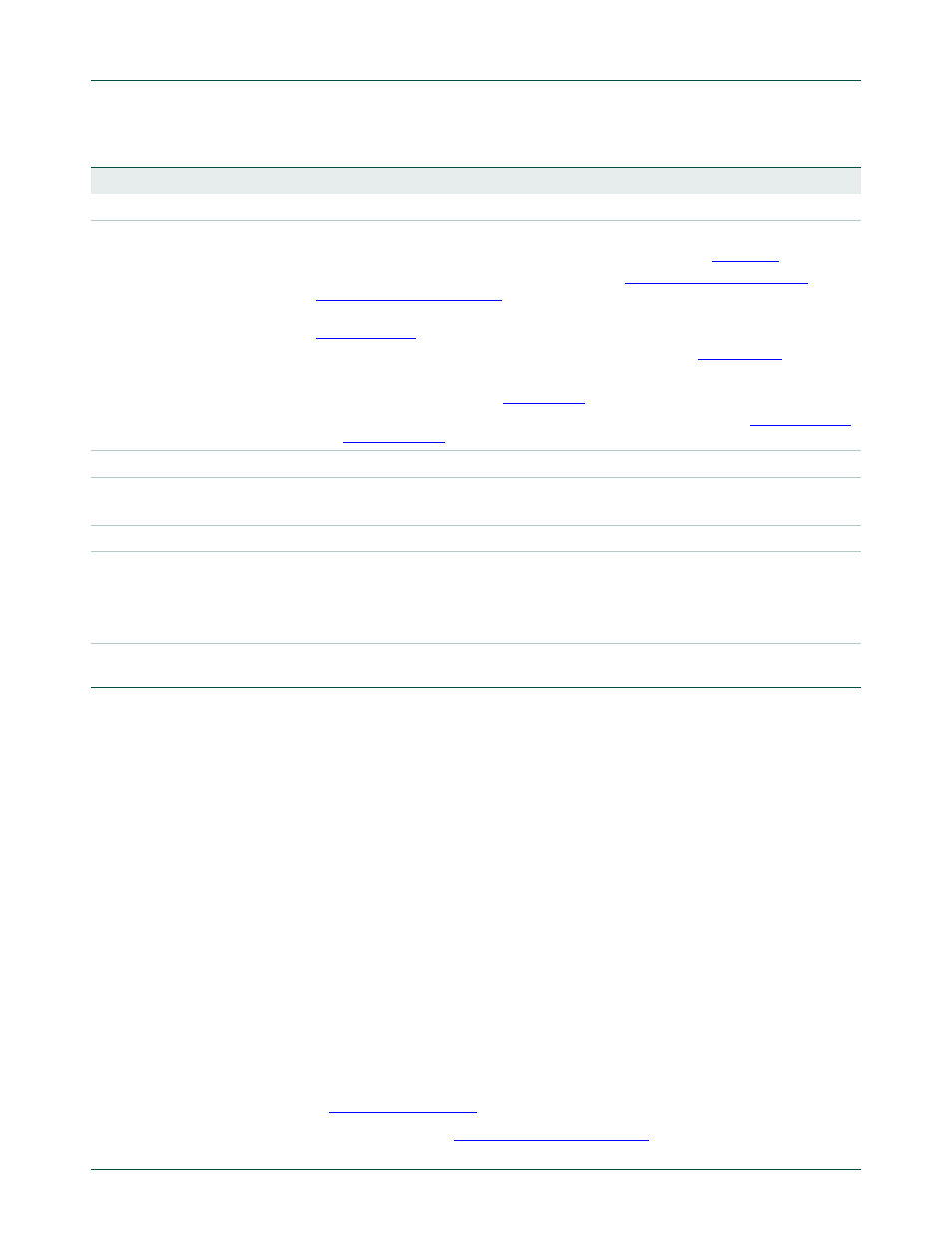 Contact information | NXP Semiconductors LPC24XX UM10237 User Manual | Page 2 / 792