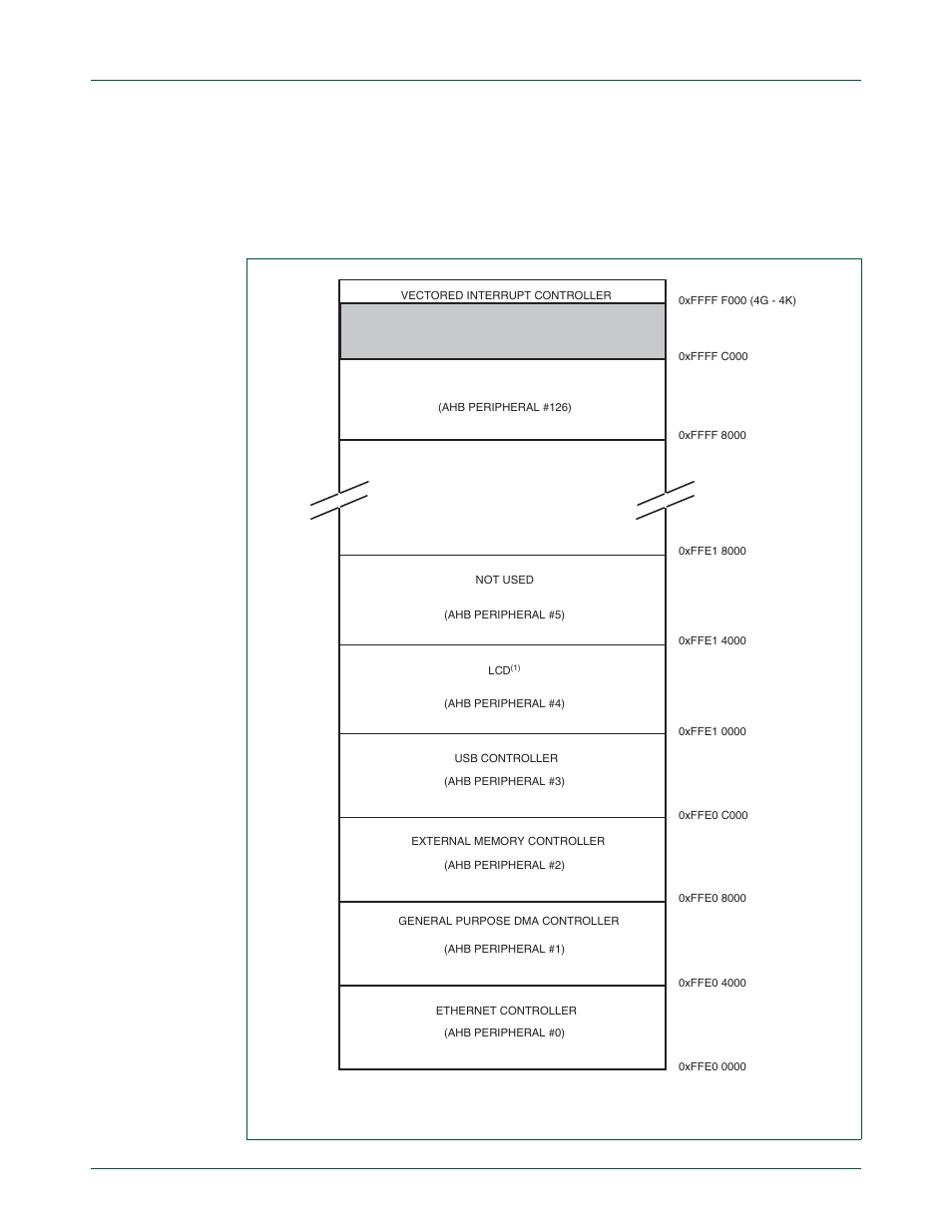 Figure 2–8, Nxp semiconductors | NXP Semiconductors LPC24XX UM10237 User Manual | Page 20 / 792