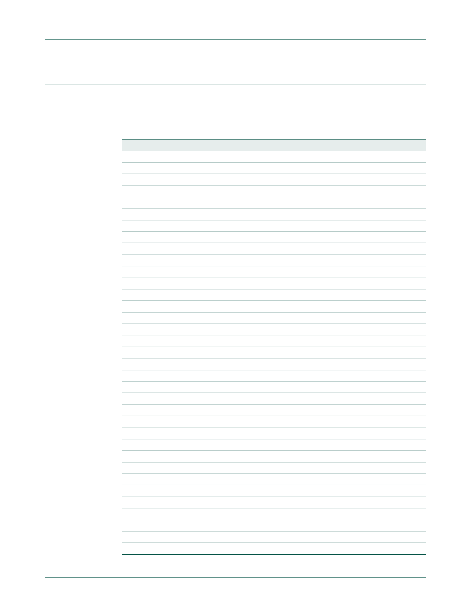 Apb peripheral addresses, Nxp semiconductors | NXP Semiconductors LPC24XX UM10237 User Manual | Page 21 / 792