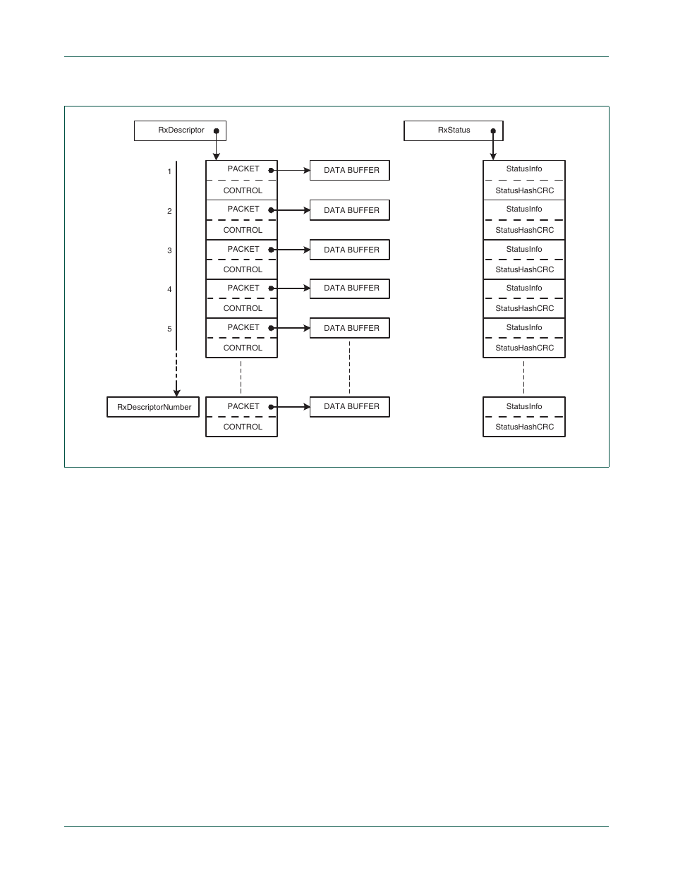 Figure 11–28, Nxp semiconductors | NXP Semiconductors LPC24XX UM10237 User Manual | Page 242 / 792