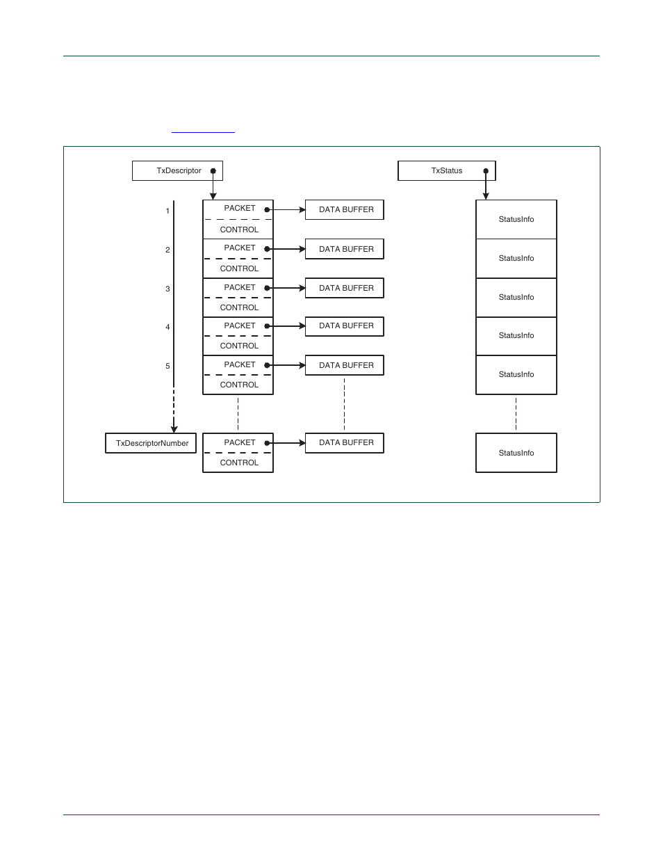 2 transmit descriptors and statuses, Nxp semiconductors | NXP Semiconductors LPC24XX UM10237 User Manual | Page 245 / 792