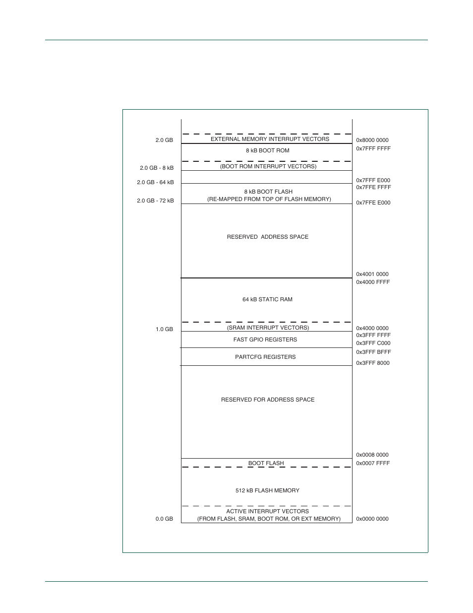 Figure 2–9, Nxp semiconductors | NXP Semiconductors LPC24XX UM10237 User Manual | Page 25 / 792