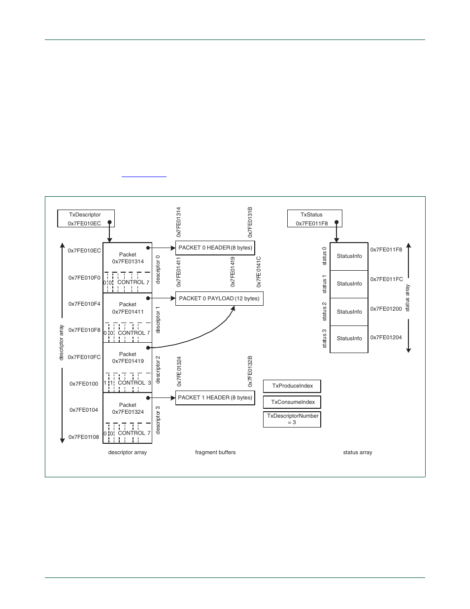 Nxp semiconductors | NXP Semiconductors LPC24XX UM10237 User Manual | Page 256 / 792