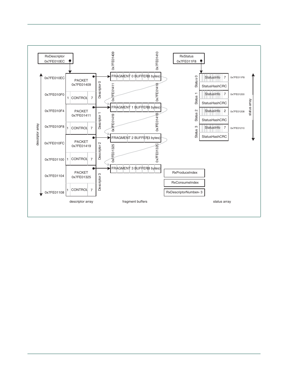 Nxp semiconductors, Chapter 11: lpc24xx ethernet | NXP Semiconductors LPC24XX UM10237 User Manual | Page 262 / 792