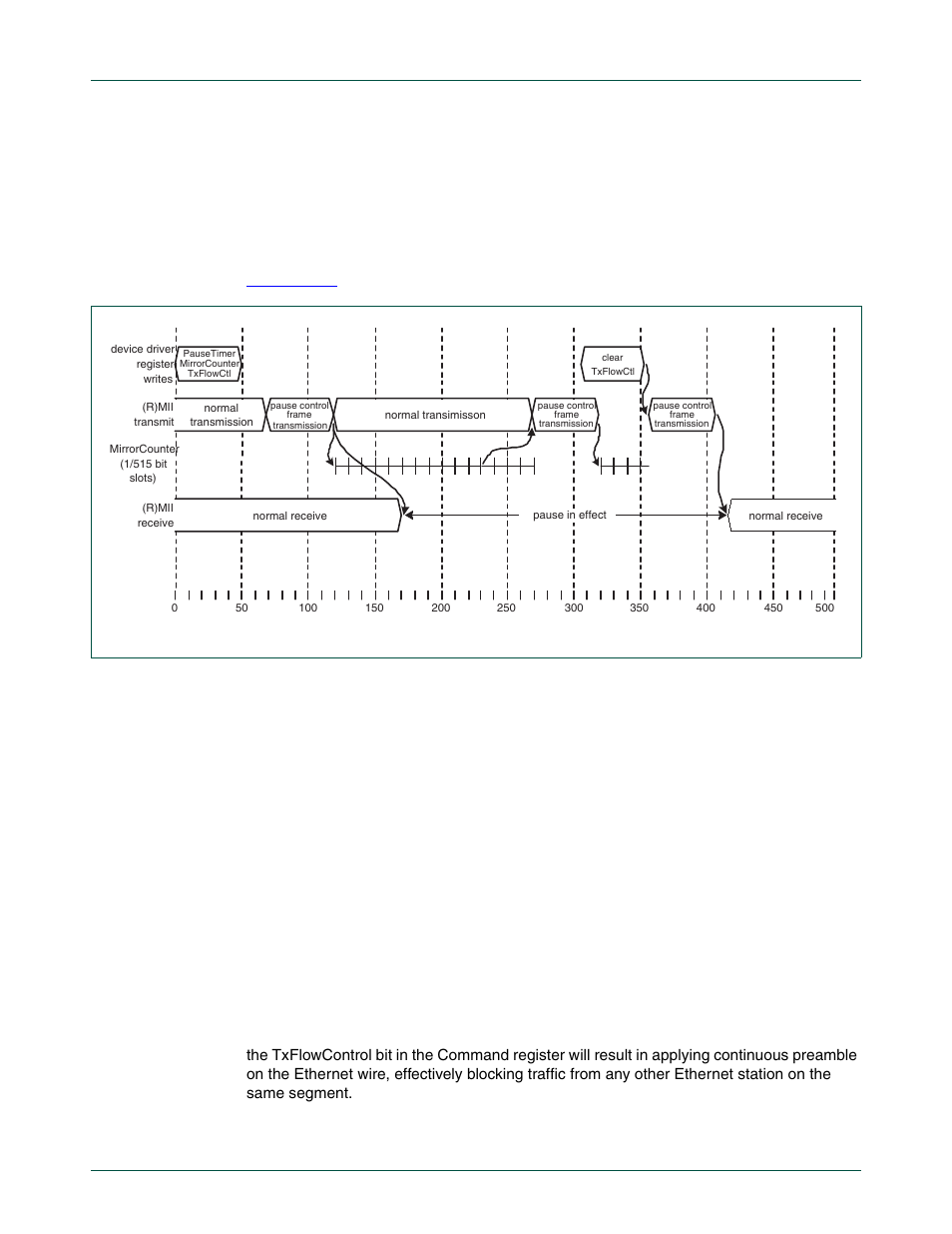 12 half-duplex mode backpressure, Nxp semiconductors | NXP Semiconductors LPC24XX UM10237 User Manual | Page 267 / 792