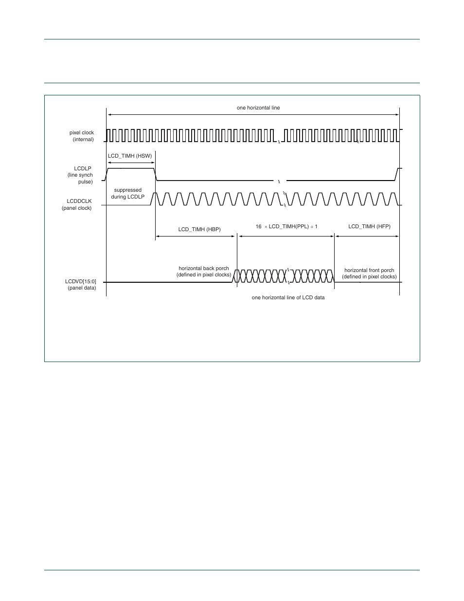 Lcd timing diagrams, Nxp semiconductors | NXP Semiconductors LPC24XX UM10237 User Manual | Page 323 / 792