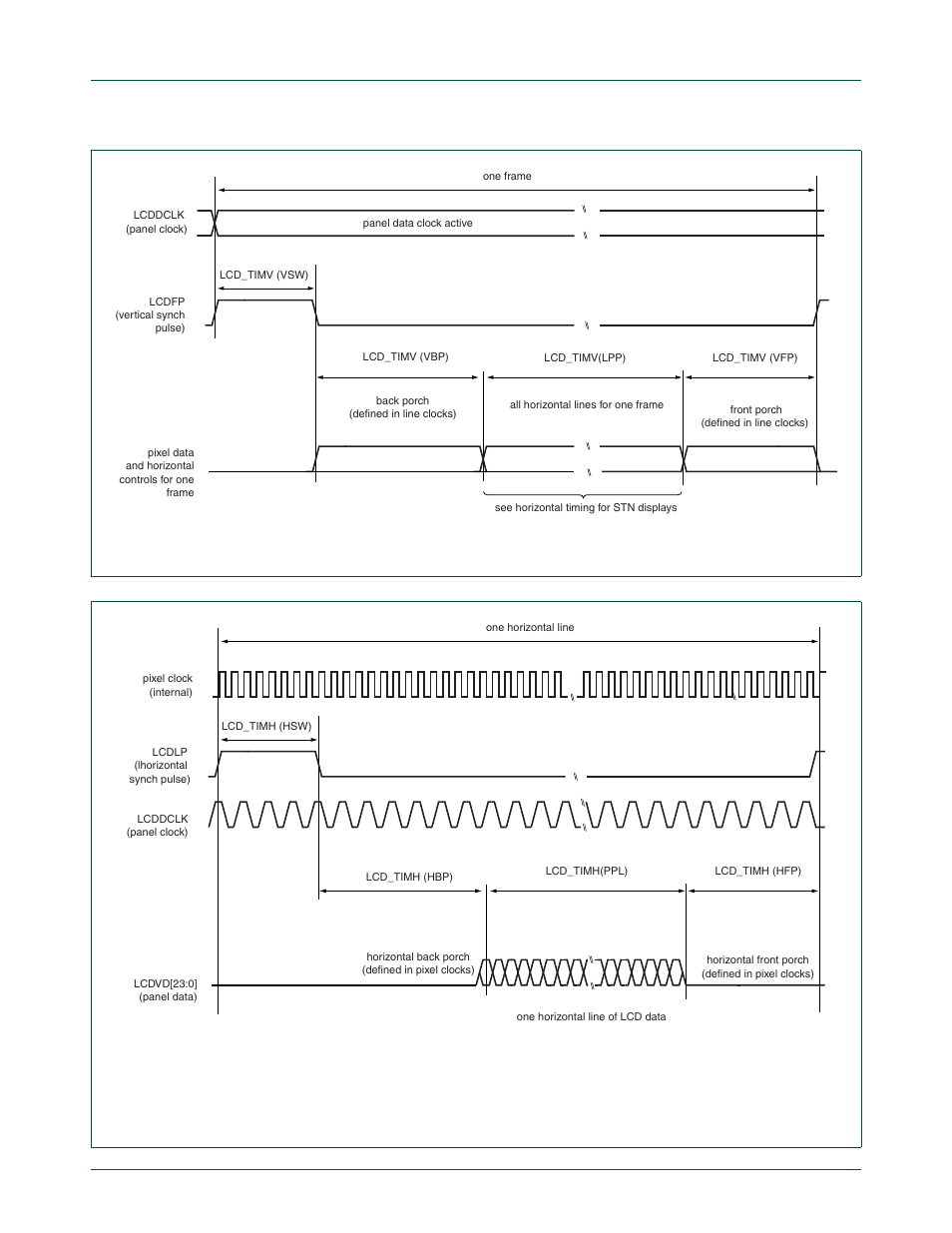 Nxp semiconductors, Chapter 12: lpc24xx lcd controller | NXP Semiconductors LPC24XX UM10237 User Manual | Page 324 / 792