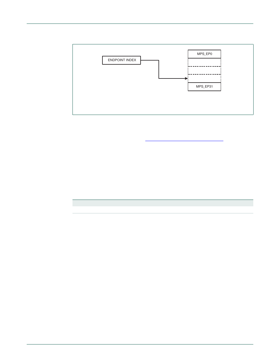 6 usb transfer registers, Figure 13–46, Usbmaxpsize | Nxp semiconductors | NXP Semiconductors LPC24XX UM10237 User Manual | Page 350 / 792