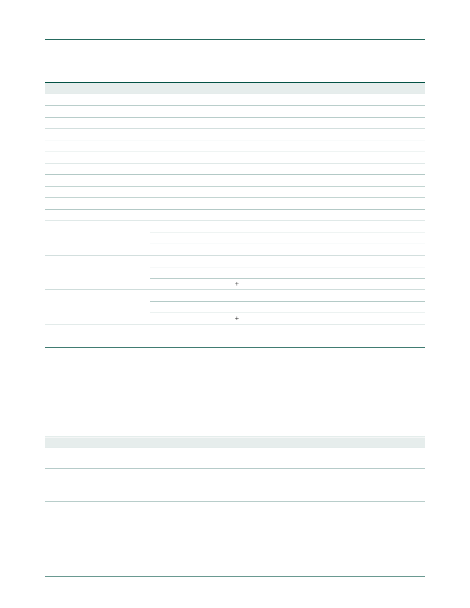 1 set address (command: 0xd0, data: write 1 byte), Table 13–347, Nxp semiconductors | NXP Semiconductors LPC24XX UM10237 User Manual | Page 364 / 792