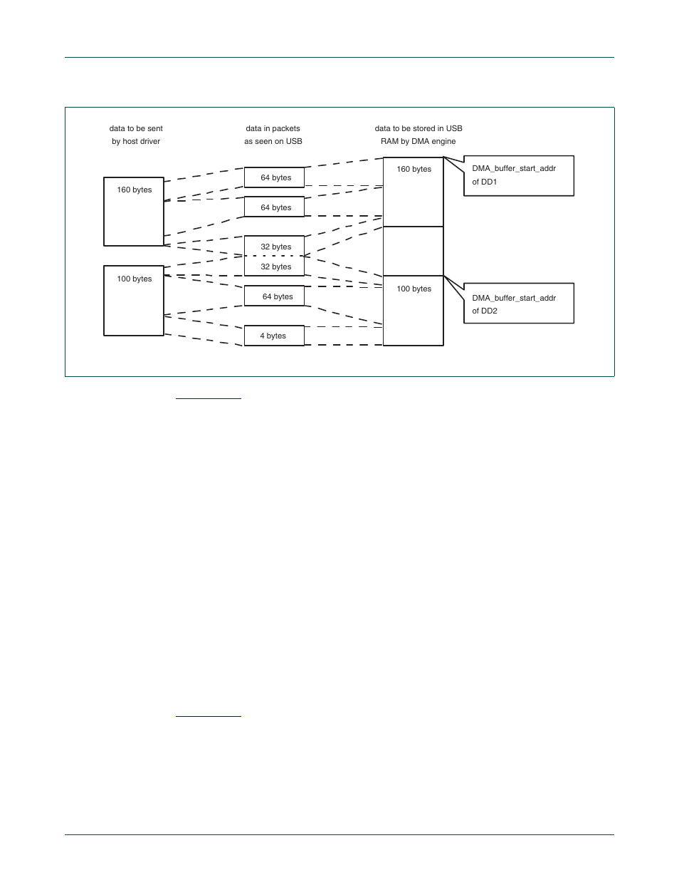 Nxp semiconductors | NXP Semiconductors LPC24XX UM10237 User Manual | Page 384 / 792