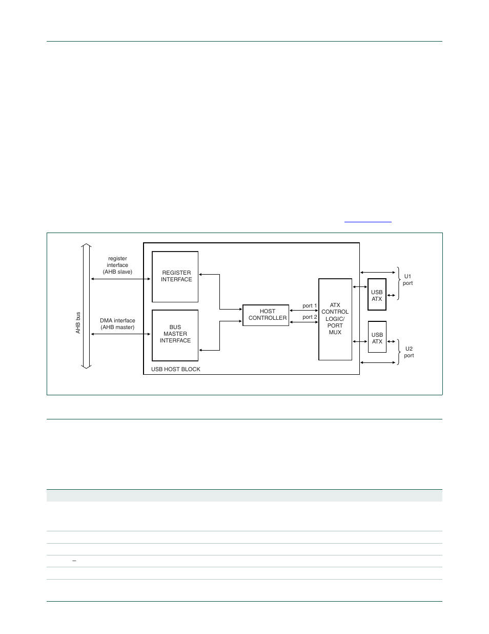 2 architecture, Interfaces, 1 pin description | Nxp semiconductors | NXP Semiconductors LPC24XX UM10237 User Manual | Page 390 / 792