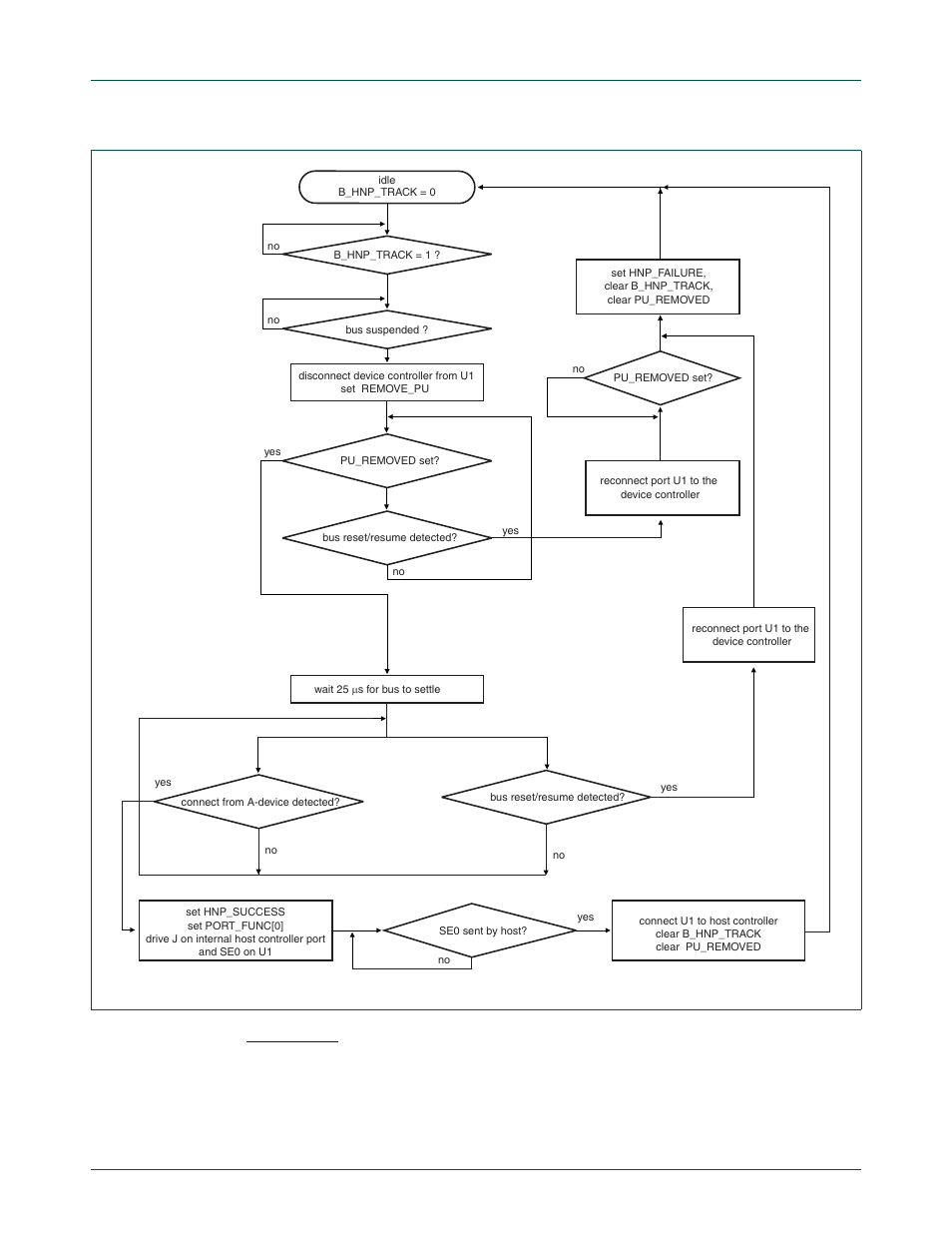 Nxp semiconductors, Chapter 15: lpc24xx usb otg controller | NXP Semiconductors LPC24XX UM10237 User Manual | Page 413 / 792