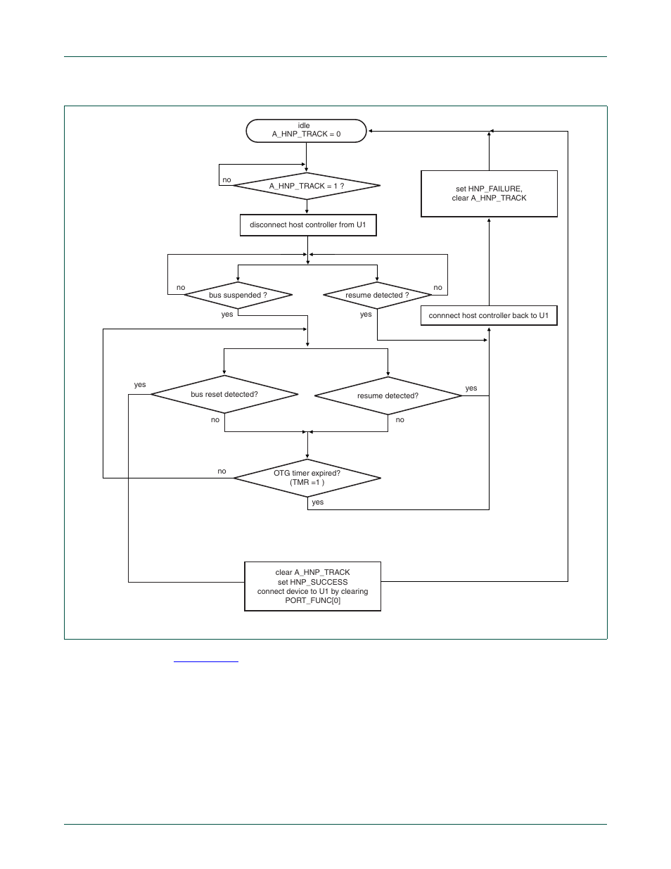 Figure 15–62, Nxp semiconductors, Chapter 15: lpc24xx usb otg controller | NXP Semiconductors LPC24XX UM10237 User Manual | Page 416 / 792