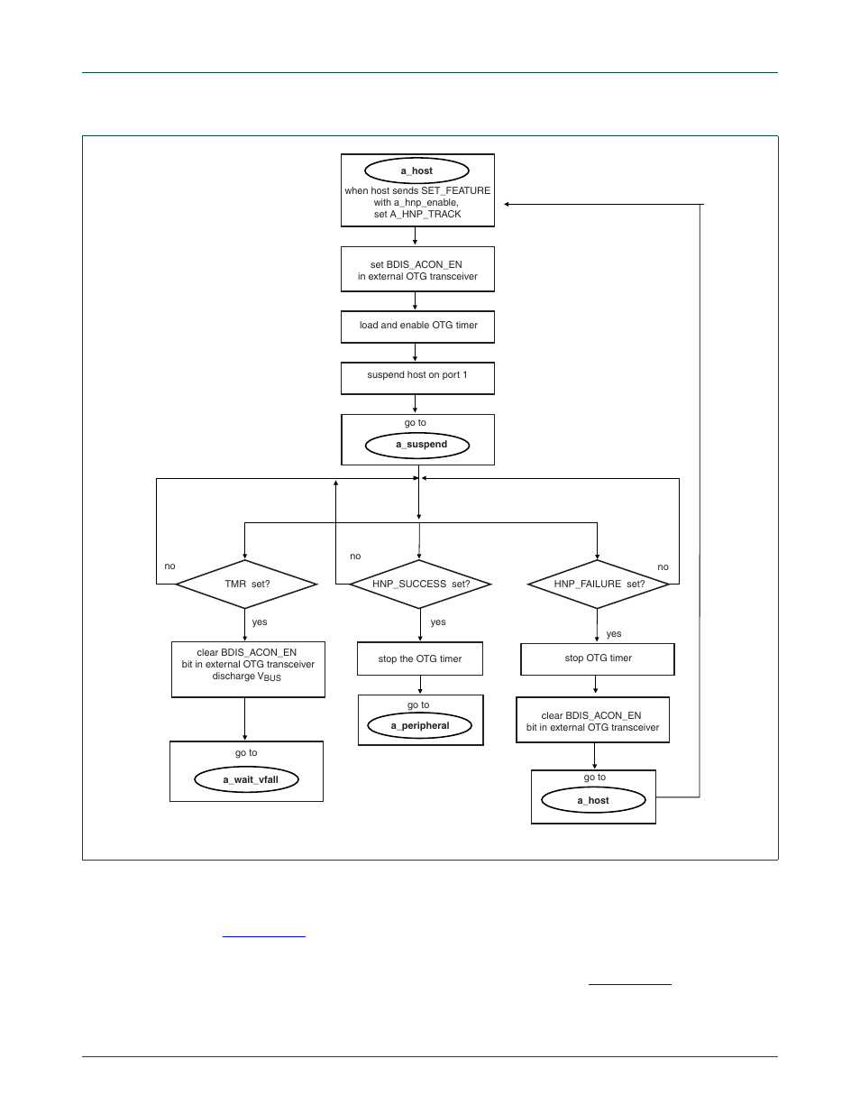 Nxp semiconductors, Chapter 15: lpc24xx usb otg controller | NXP Semiconductors LPC24XX UM10237 User Manual | Page 417 / 792