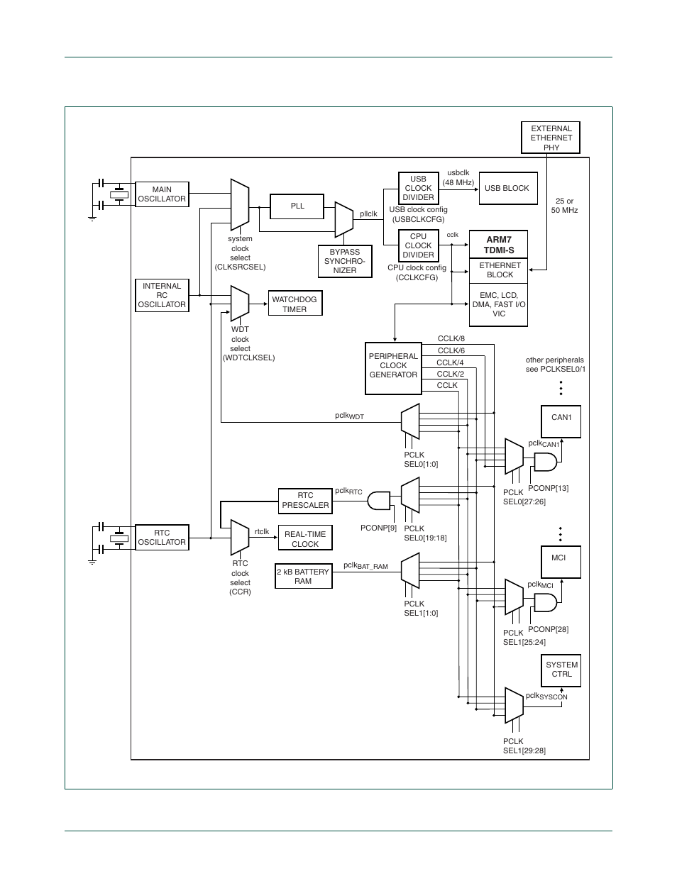 Nxp semiconductors, Chapter 4: lpc24xx clocking and power control | NXP Semiconductors LPC24XX UM10237 User Manual | Page 42 / 792