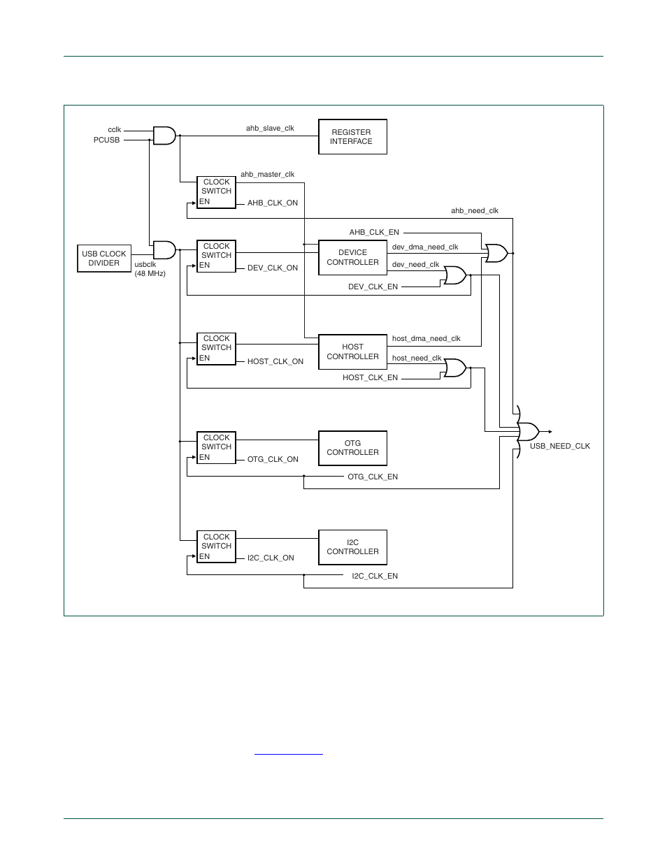 1 device clock request signals, Nxp semiconductors, Chapter 15: lpc24xx usb otg controller | NXP Semiconductors LPC24XX UM10237 User Manual | Page 420 / 792