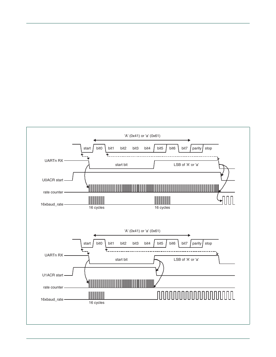 Nxp semiconductors | NXP Semiconductors LPC24XX UM10237 User Manual | Page 436 / 792