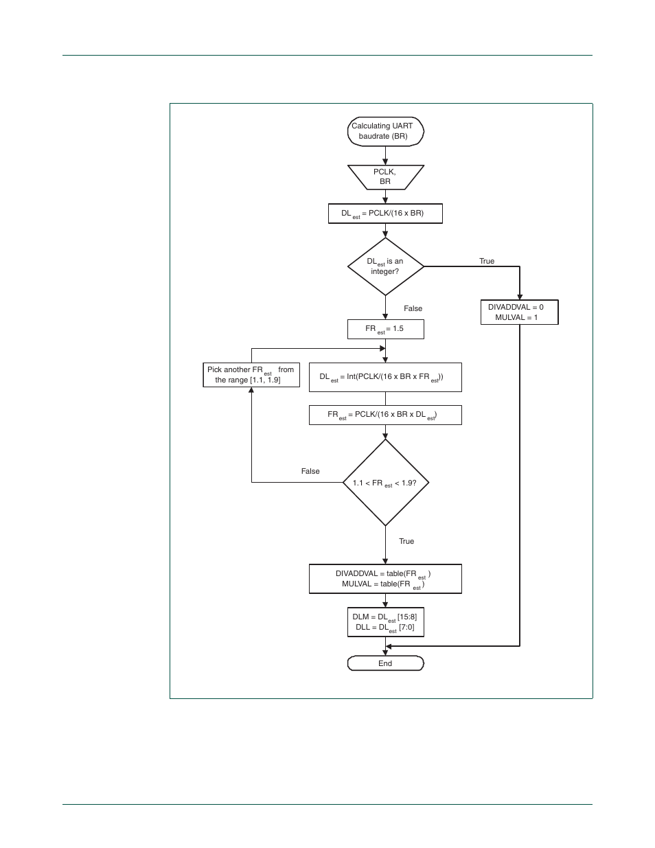 Nxp semiconductors | NXP Semiconductors LPC24XX UM10237 User Manual | Page 439 / 792