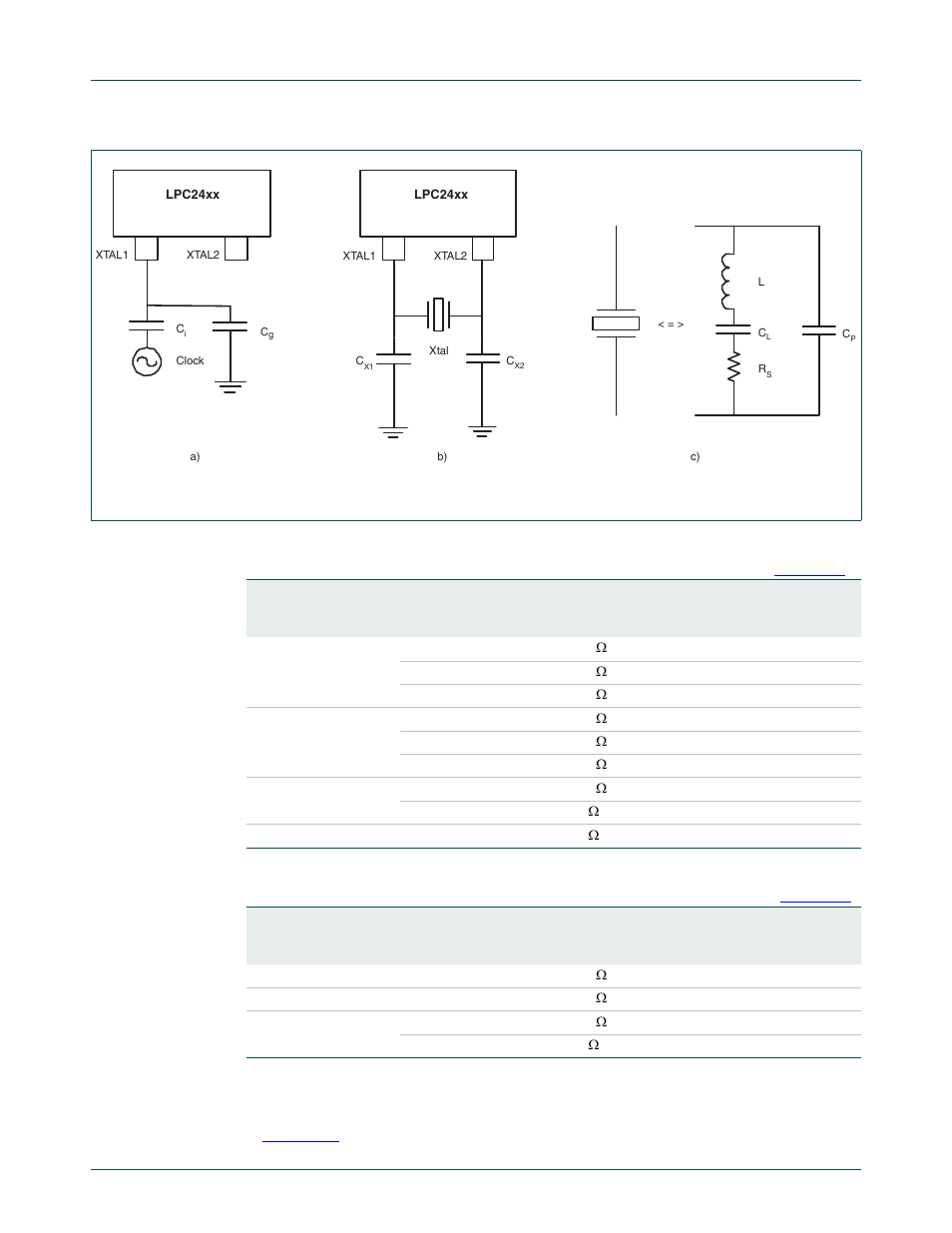 Figure 4–13, Table 4–39, Table 4–40 | Nxp semiconductors | NXP Semiconductors LPC24XX UM10237 User Manual | Page 44 / 792