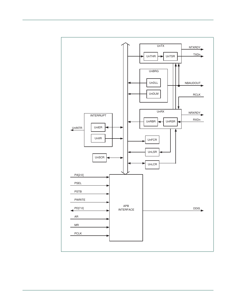 Nxp semiconductors | NXP Semiconductors LPC24XX UM10237 User Manual | Page 442 / 792