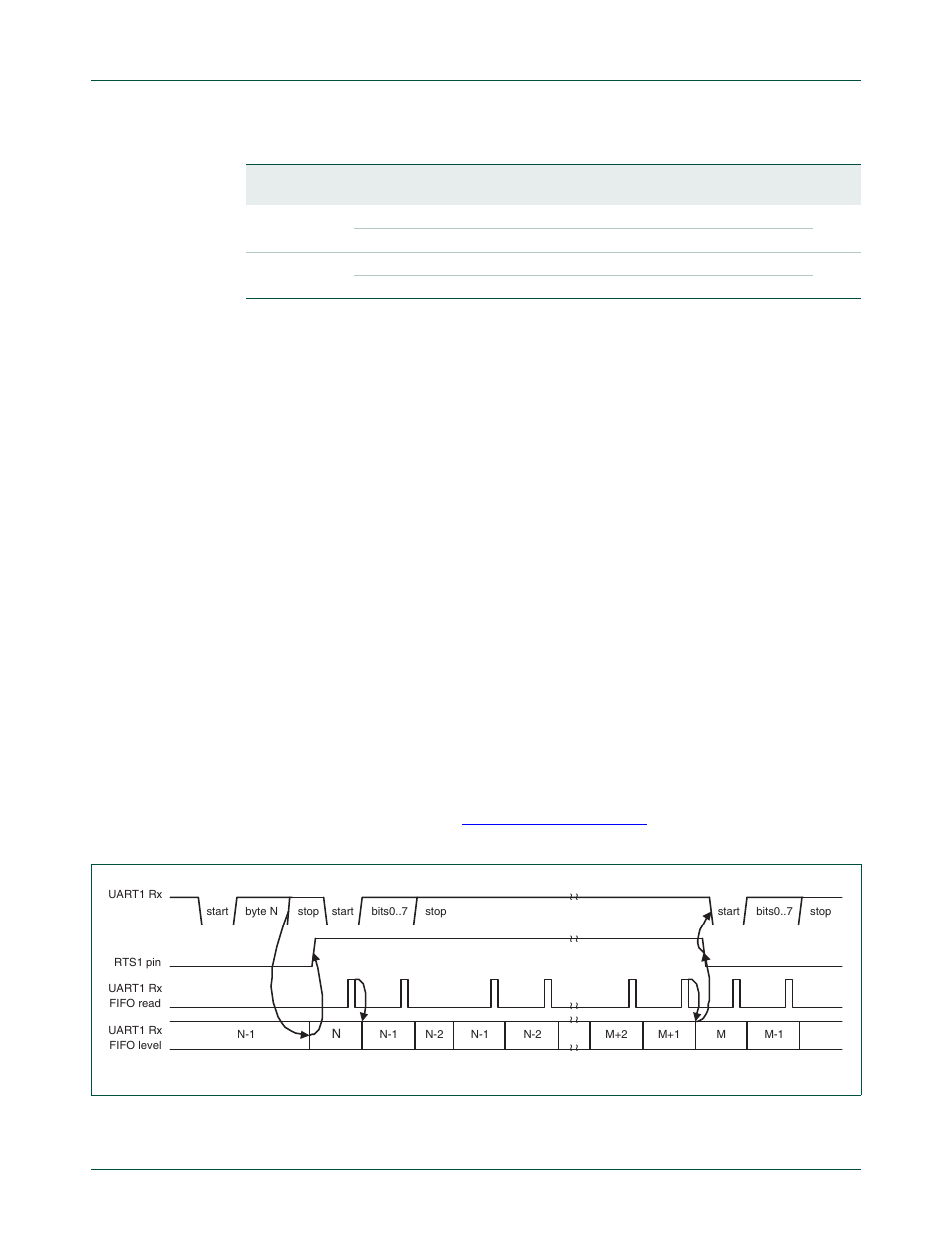 9 auto-flow control, Nxp semiconductors, 1 auto-rts | NXP Semiconductors LPC24XX UM10237 User Manual | Page 454 / 792