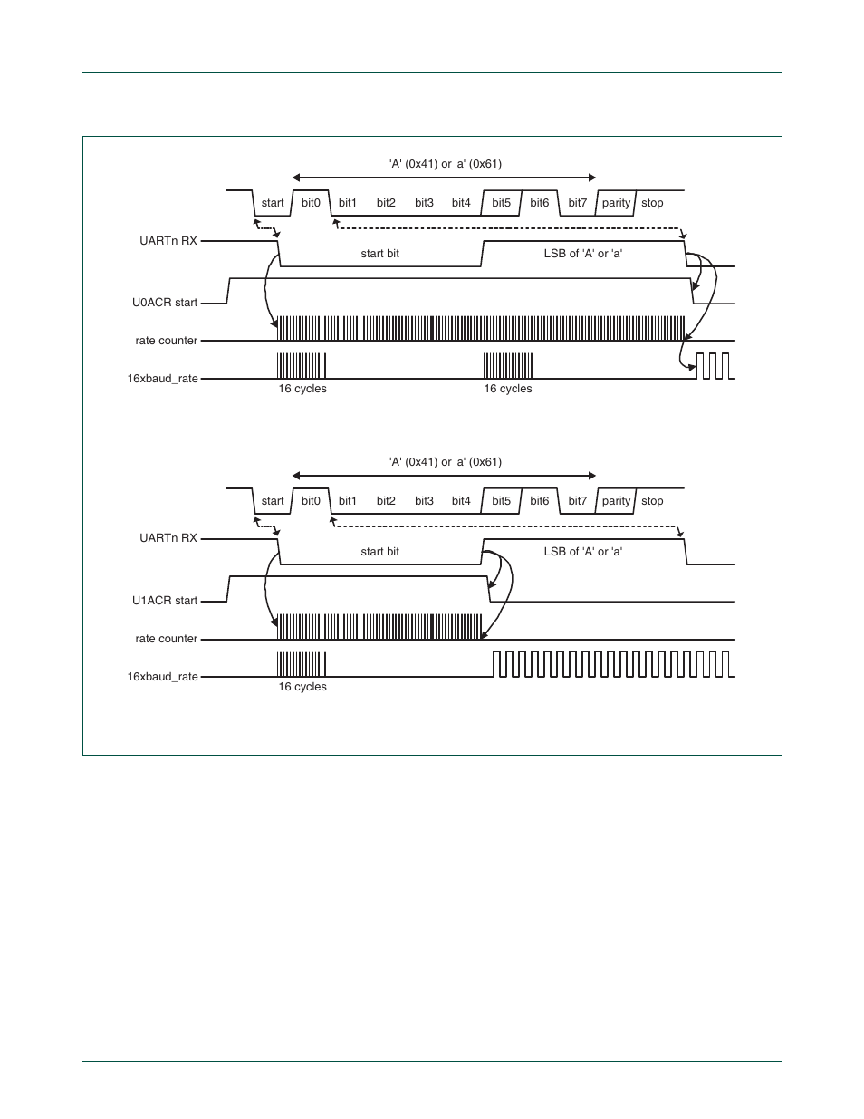 Nxp semiconductors | NXP Semiconductors LPC24XX UM10237 User Manual | Page 461 / 792