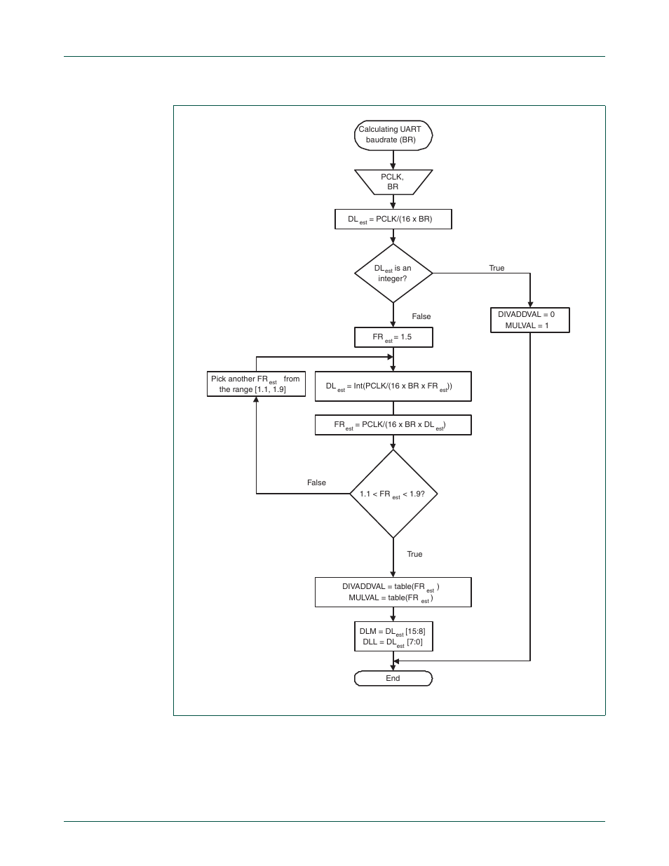 Nxp semiconductors | NXP Semiconductors LPC24XX UM10237 User Manual | Page 463 / 792