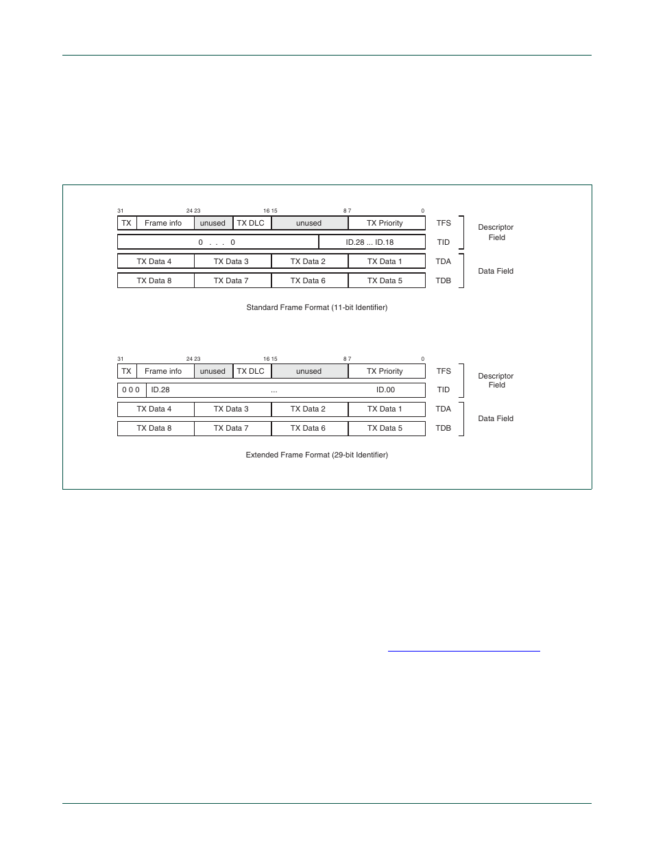 3 transmit buffers (txb), 4 receive buffer (rxb), Nxp semiconductors | NXP Semiconductors LPC24XX UM10237 User Manual | Page 470 / 792