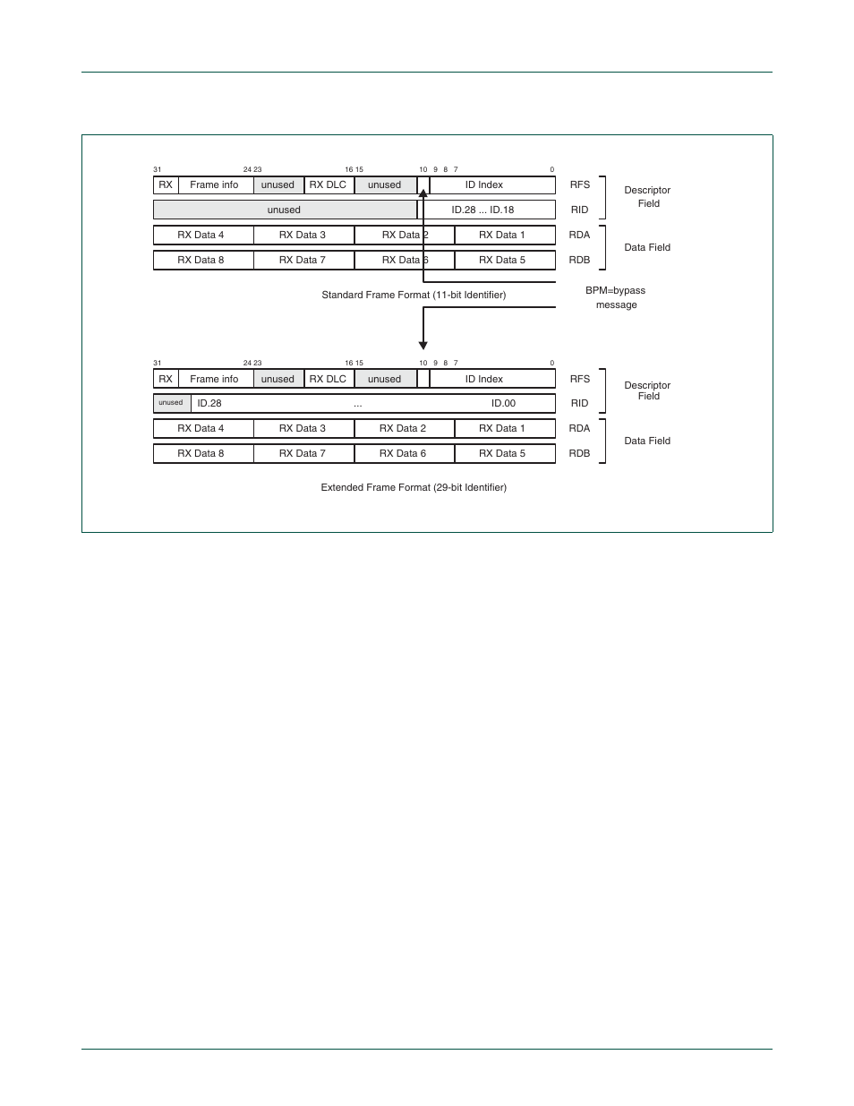 5 error management logic (eml), 6 bit timing logic (btl), 7 bit stream processor (bsp) | 8 can controller self-tests, Nxp semiconductors | NXP Semiconductors LPC24XX UM10237 User Manual | Page 471 / 792