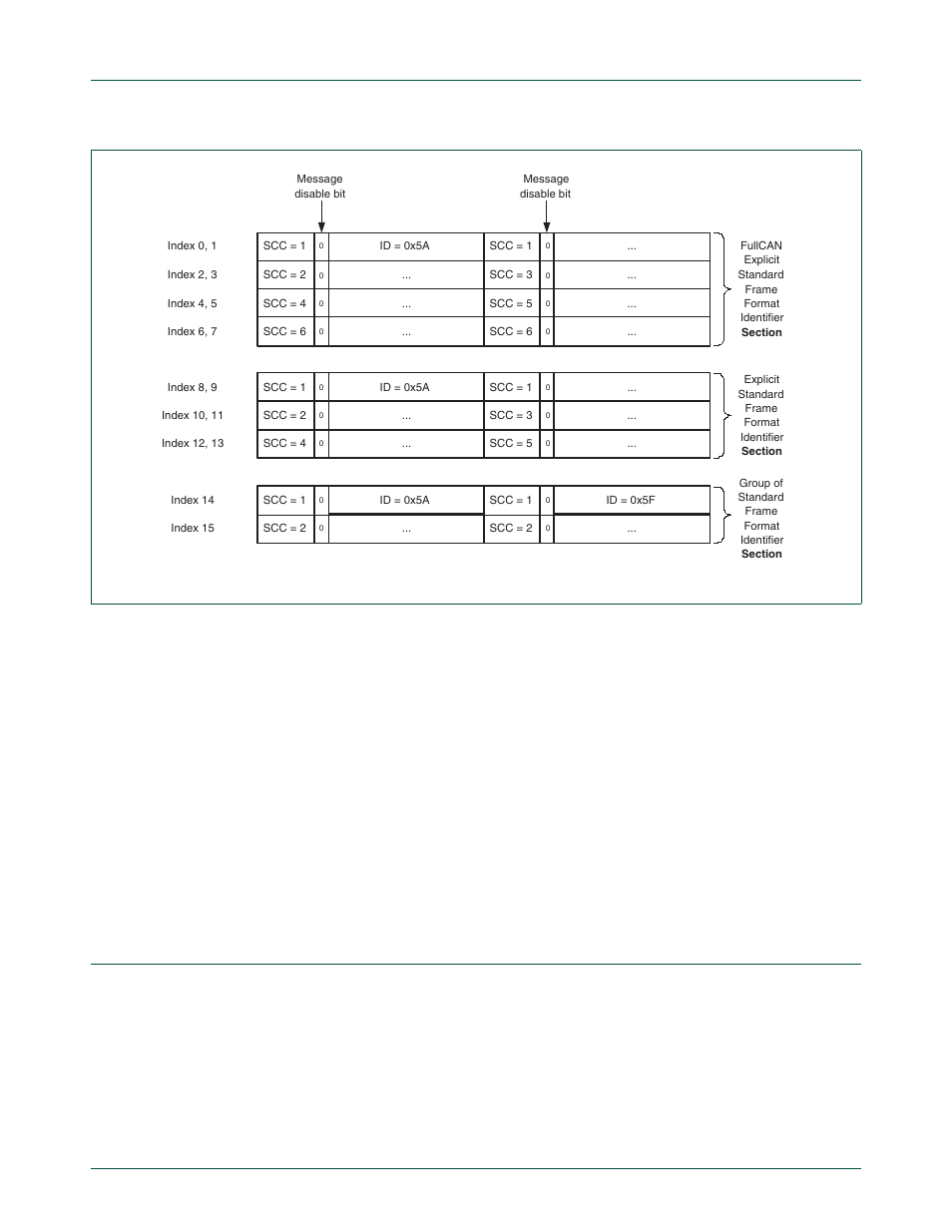 Fullcan mode, Section 18–17 “fullcan mode, Nxp semiconductors | NXP Semiconductors LPC24XX UM10237 User Manual | Page 507 / 792