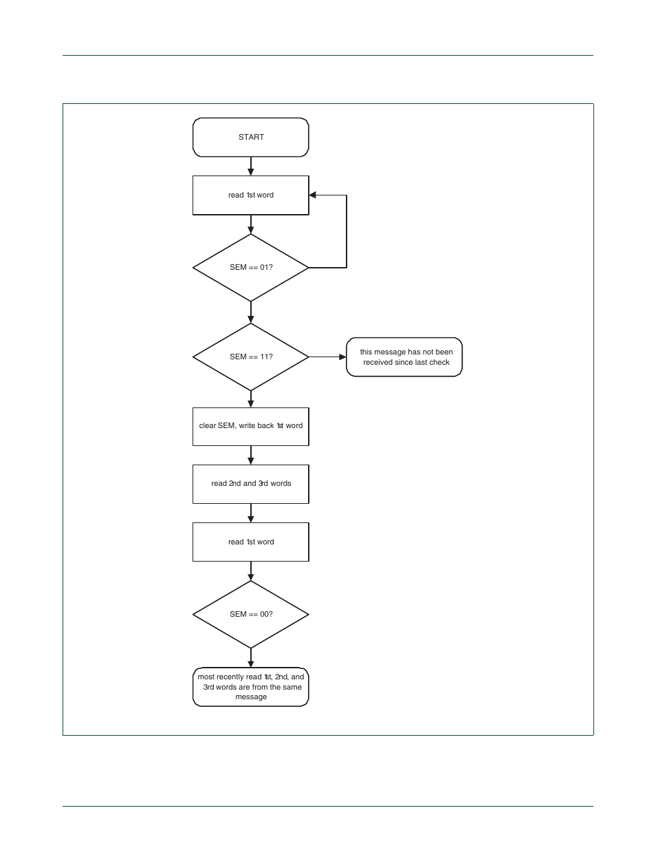 Figure 18–82, Nxp semiconductors | NXP Semiconductors LPC24XX UM10237 User Manual | Page 510 / 792