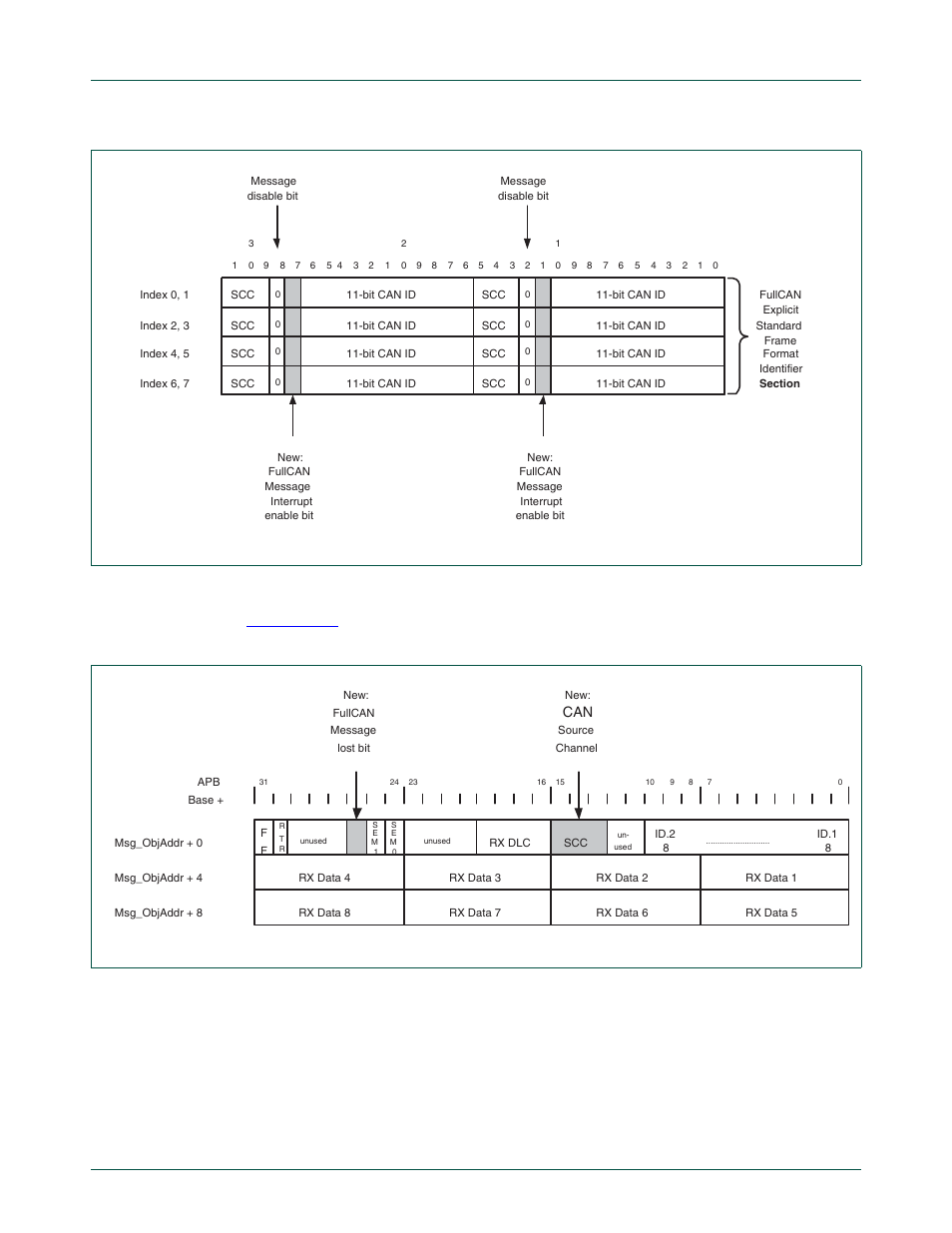 Nxp semiconductors, 2 message lost bit and can channel number, Fig 84. fullcan message object layout | NXP Semiconductors LPC24XX UM10237 User Manual | Page 512 / 792