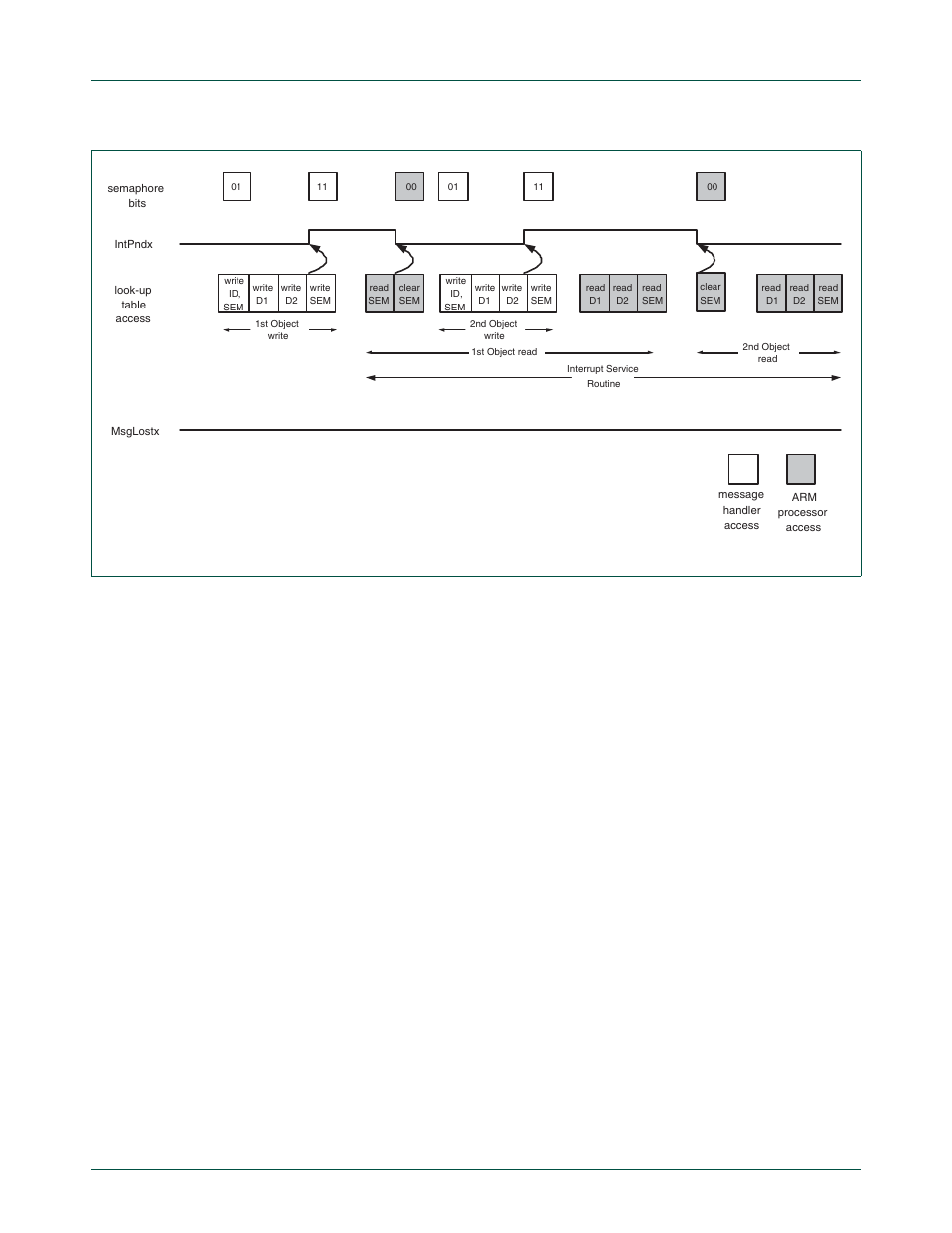 Nxp semiconductors | NXP Semiconductors LPC24XX UM10237 User Manual | Page 516 / 792