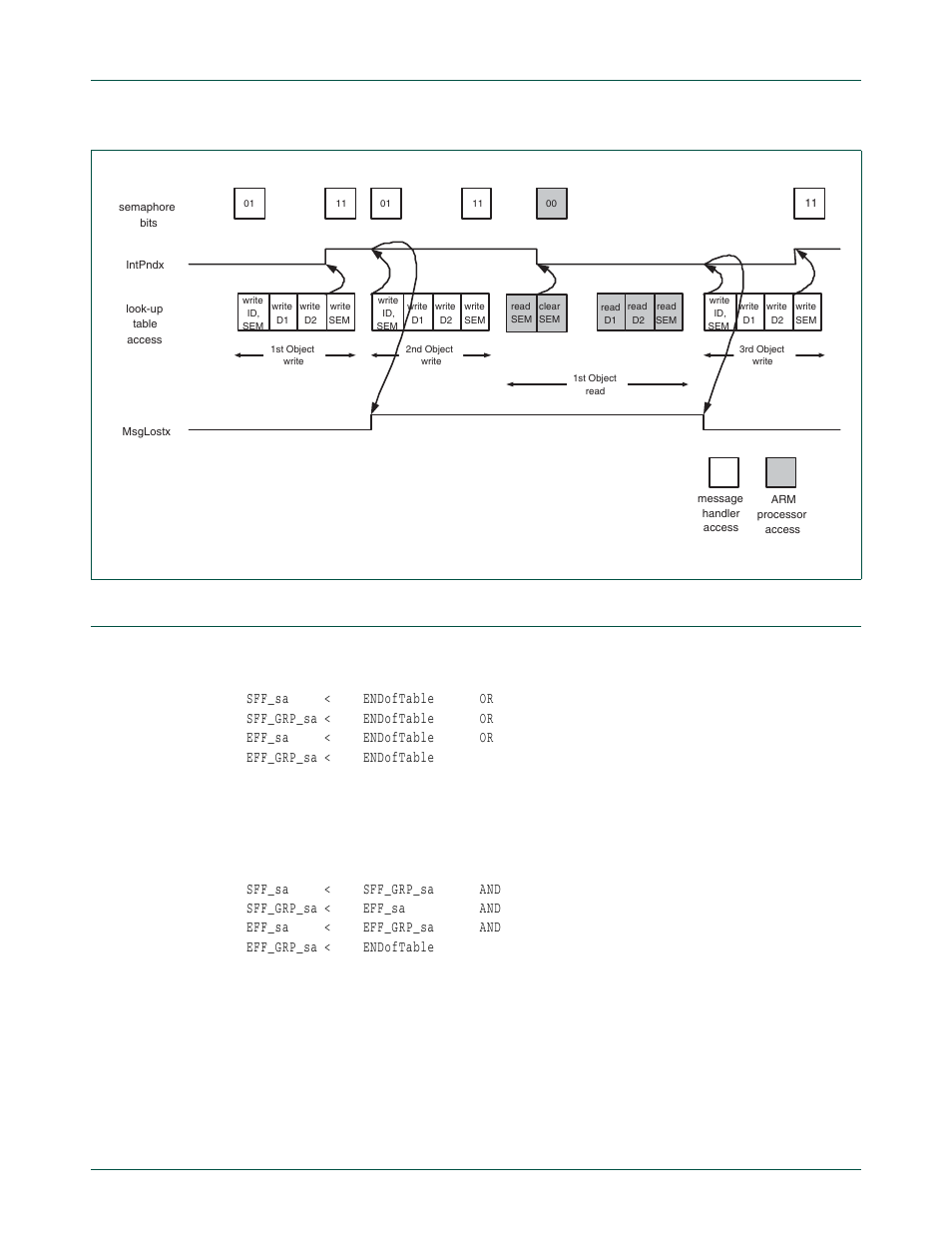 1 example 1: only one section is used, 2 example 2: all sections are used, Section | For examp, Nxp semiconductors | NXP Semiconductors LPC24XX UM10237 User Manual | Page 518 / 792