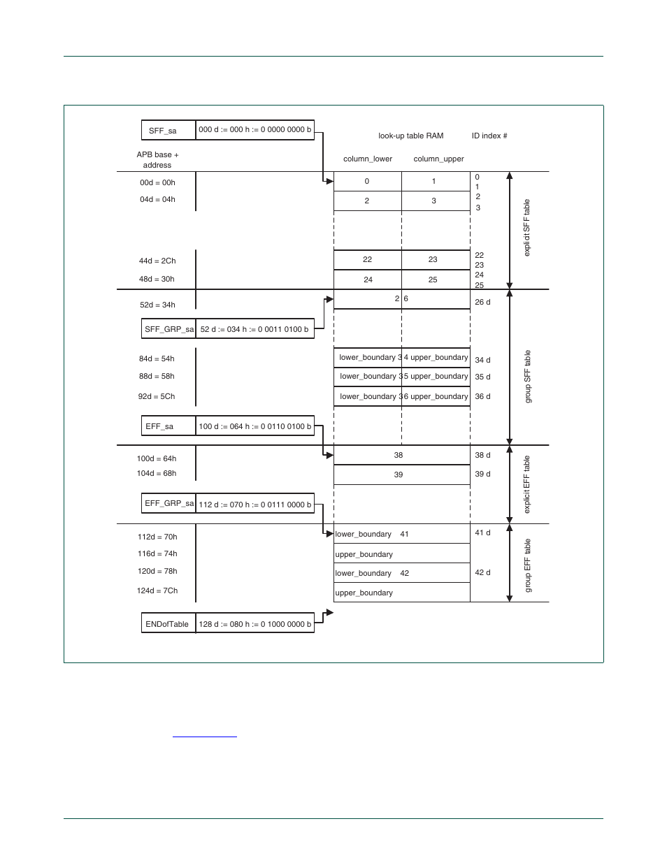 6 configuration example 6, Nxp semiconductors | NXP Semiconductors LPC24XX UM10237 User Manual | Page 520 / 792